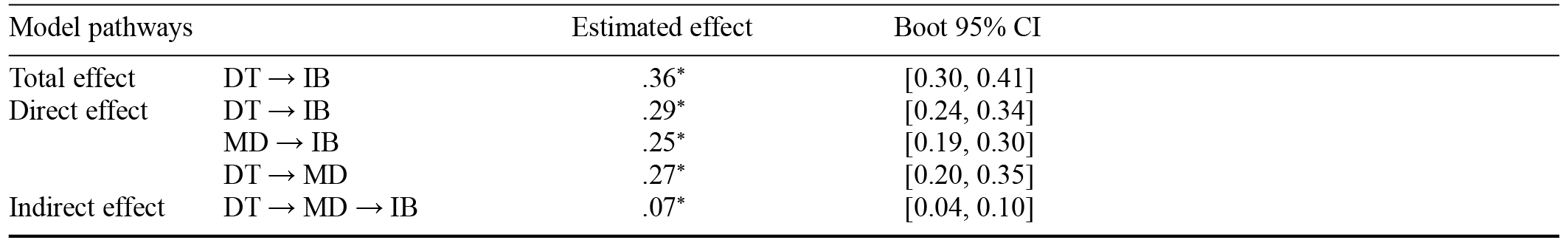 Table/Figure