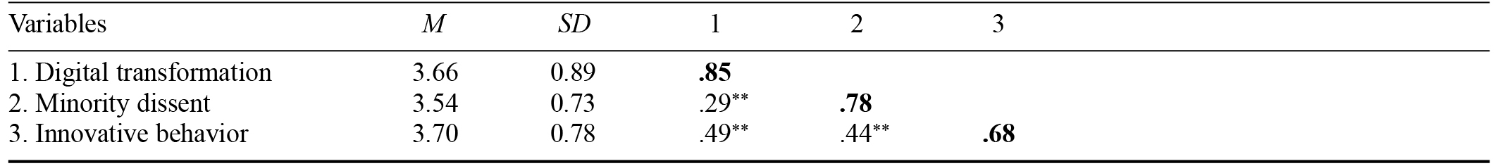 Table/Figure