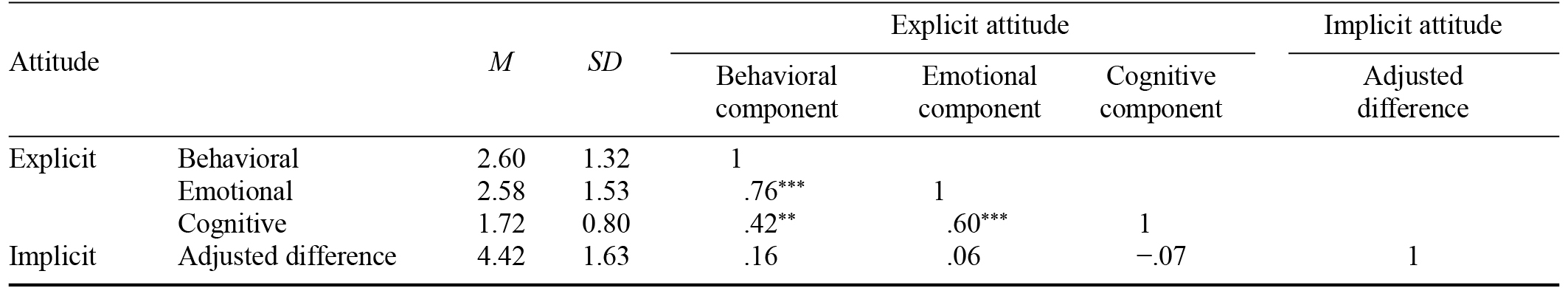 Table/Figure