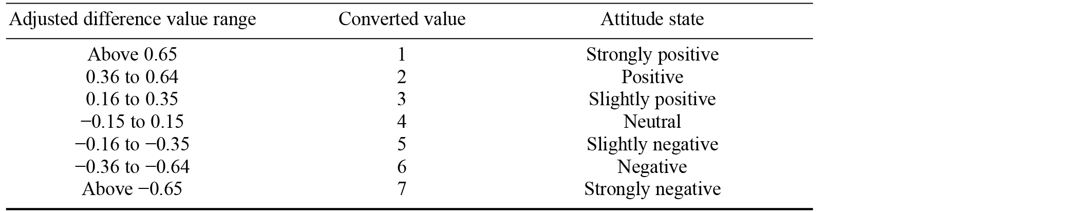 Table/Figure