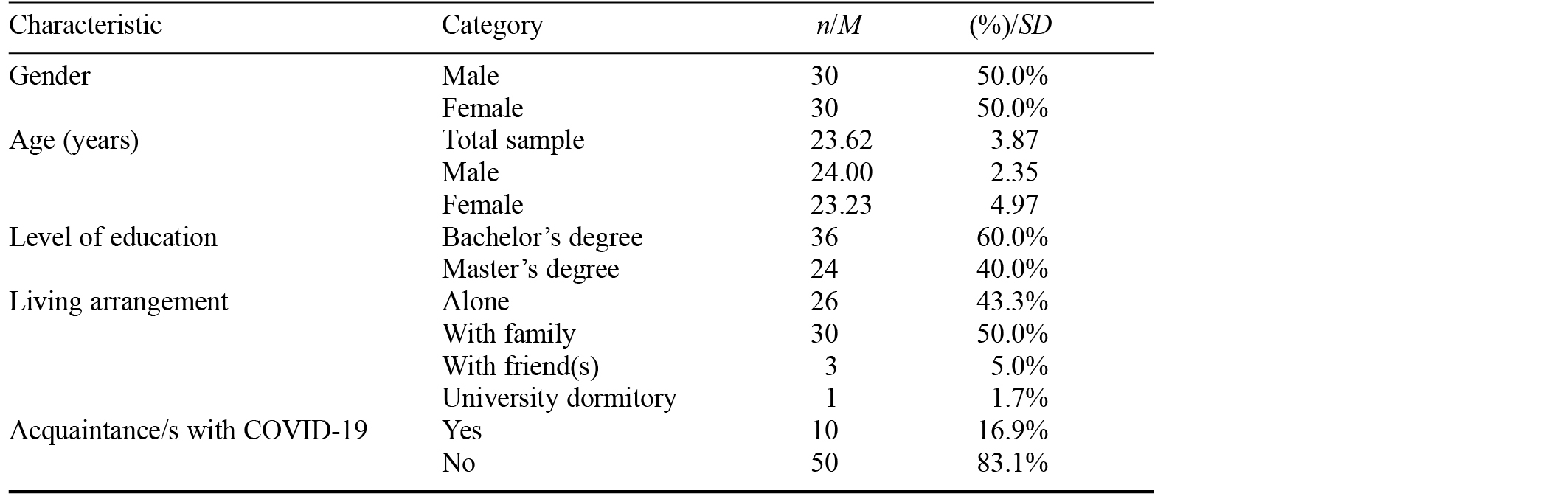 Table/Figure