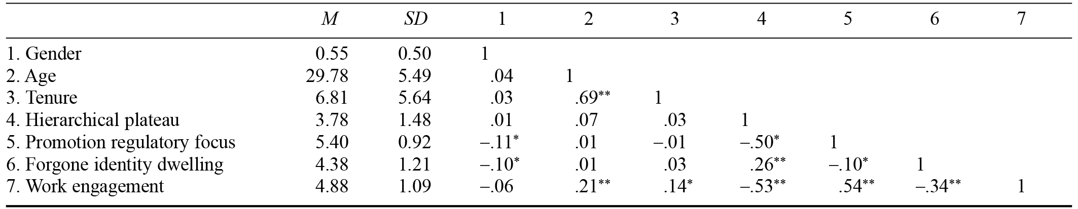 Table/Figure