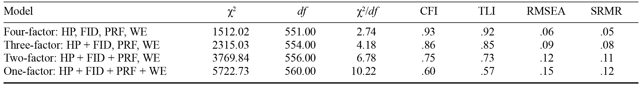Table/Figure