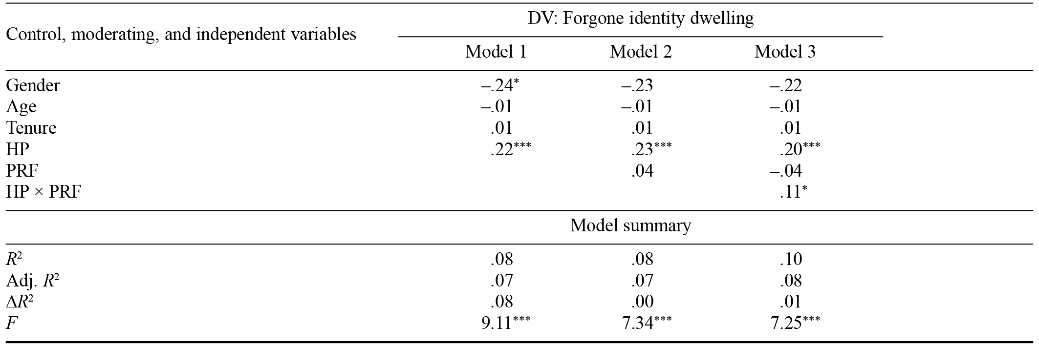 Table/Figure