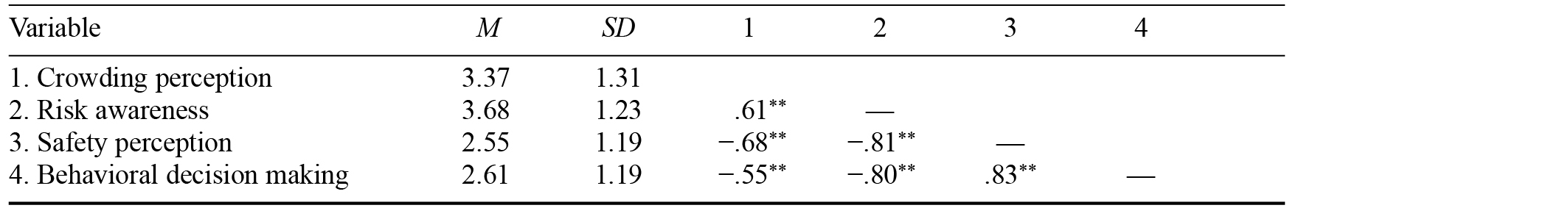 Table/Figure