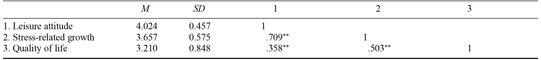 Table/Figure