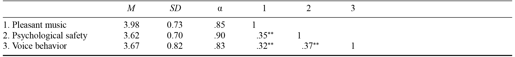 Table/Figure