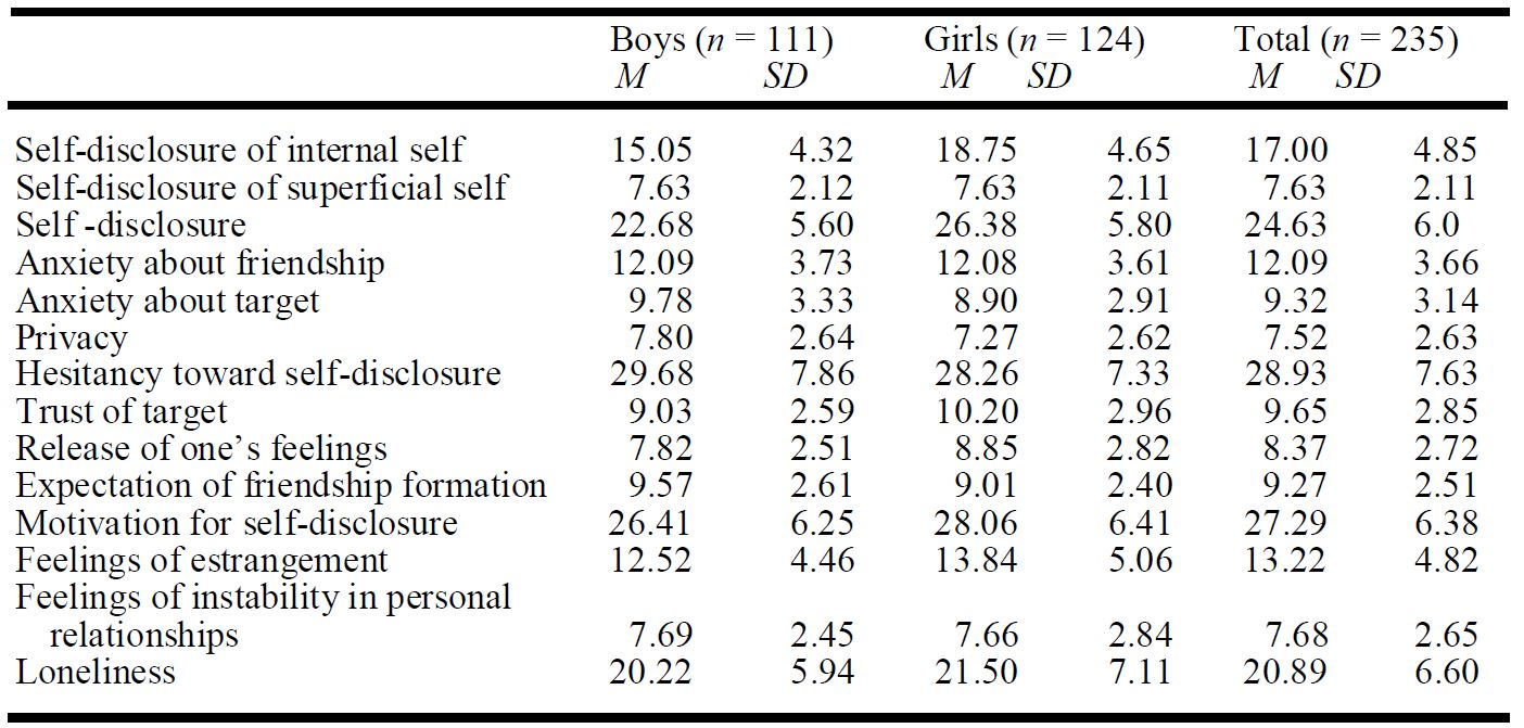 Table/Figure