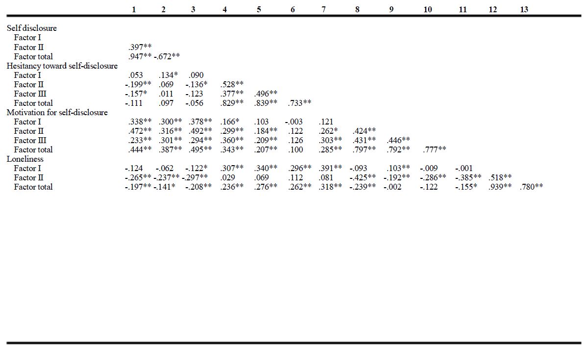 Table/Figure