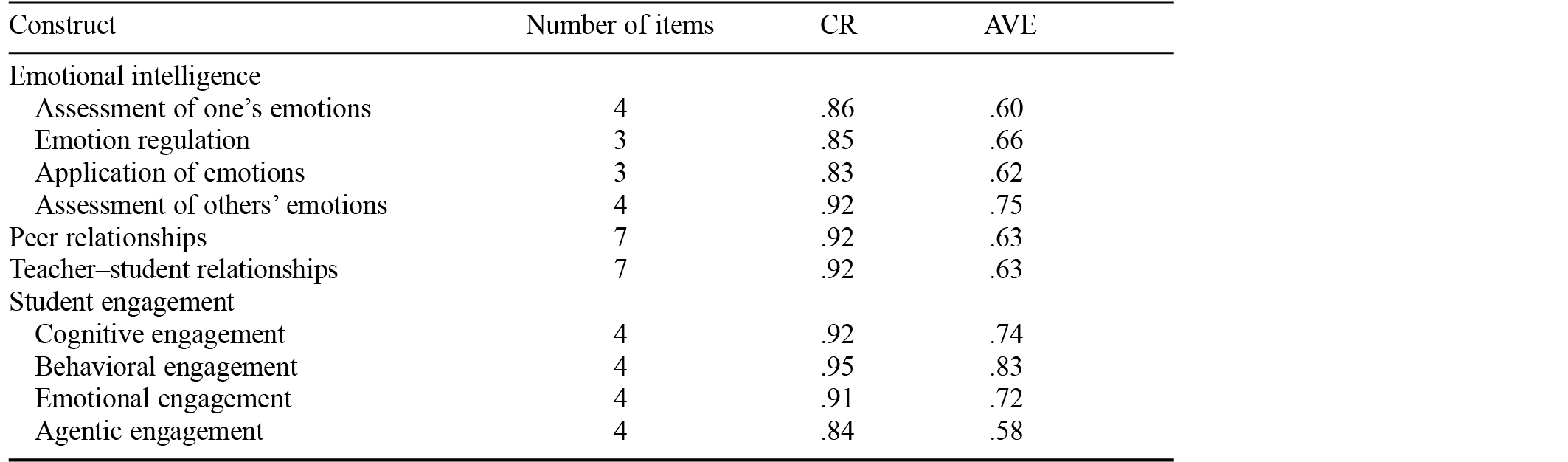 Table/Figure