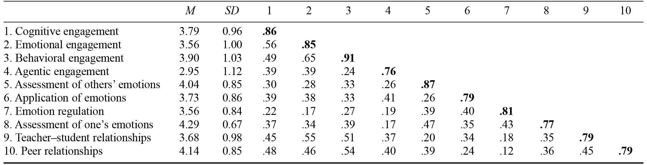 Table/Figure