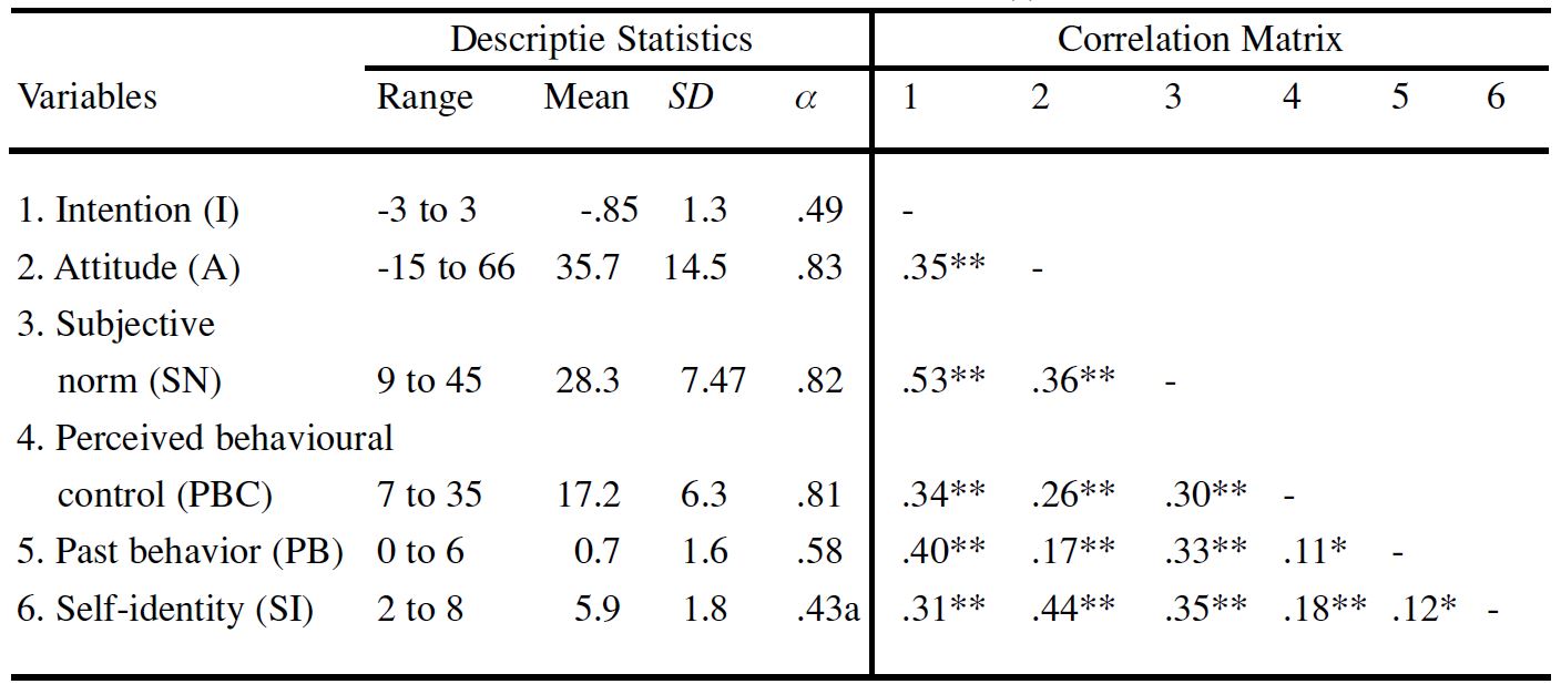 Table/Figure