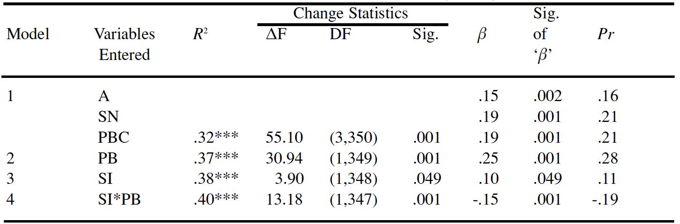 Table/Figure