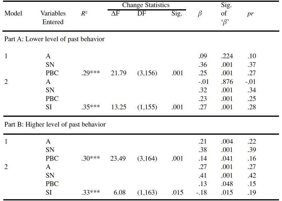 Table/Figure