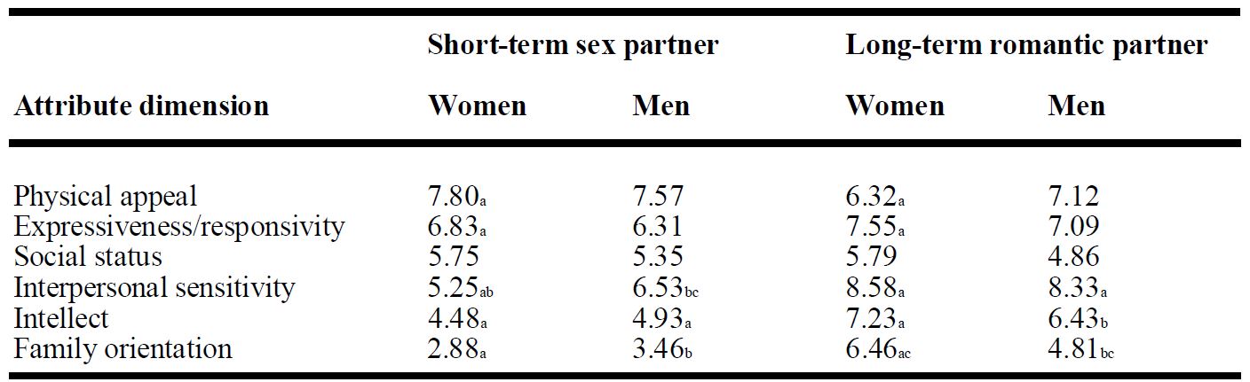 Table/Figure