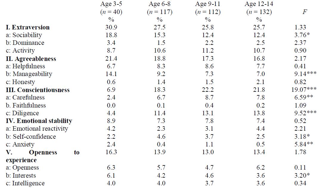 Table/Figure