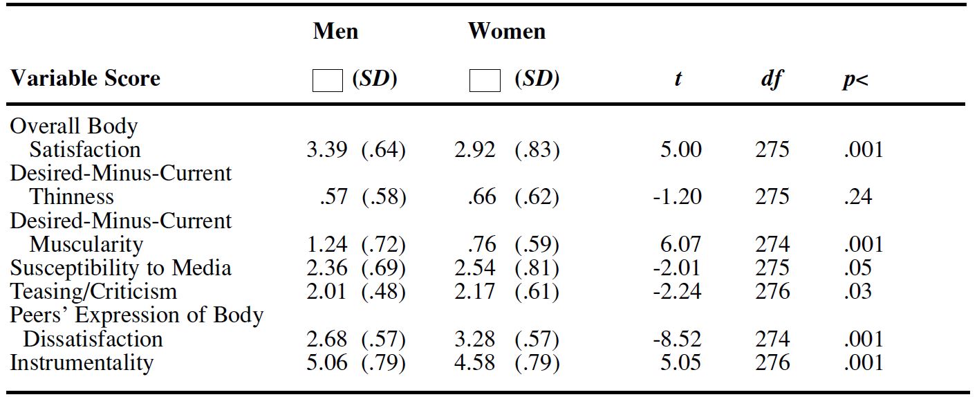 Table/Figure