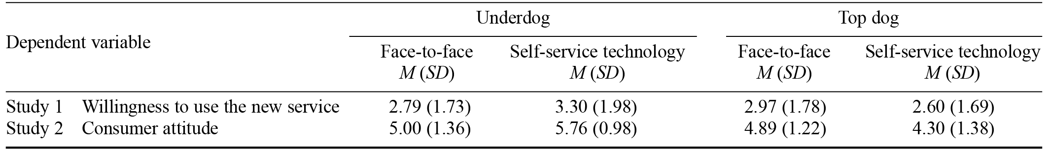 Table/Figure