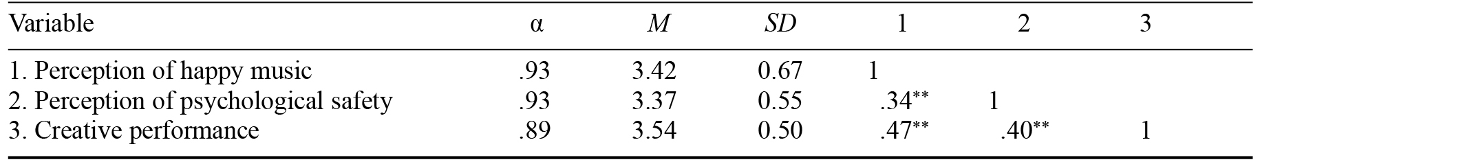 Table/Figure