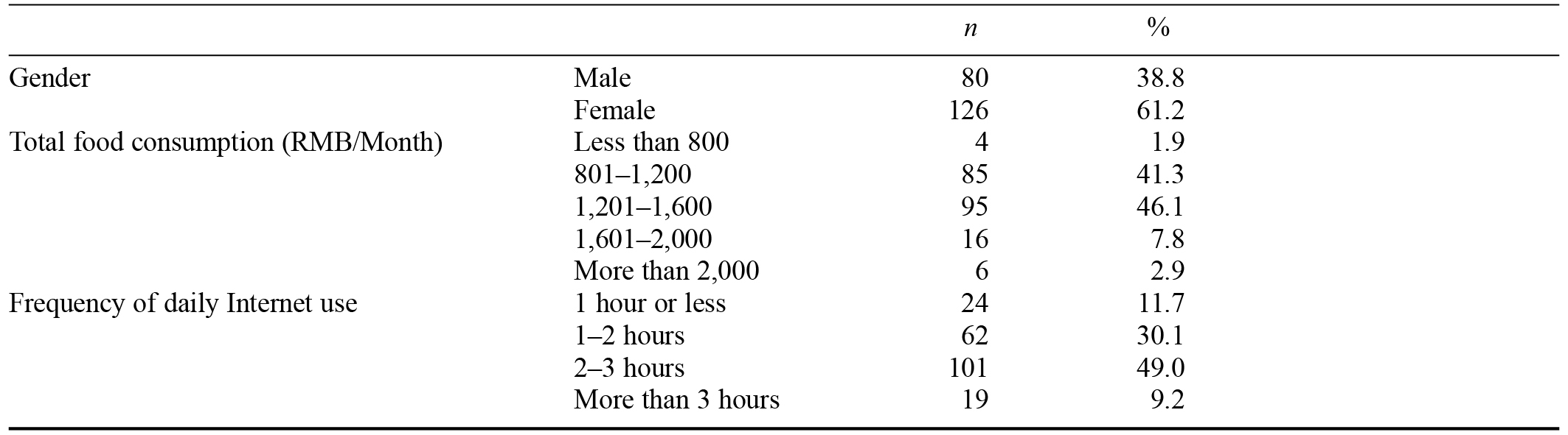 Table/Figure