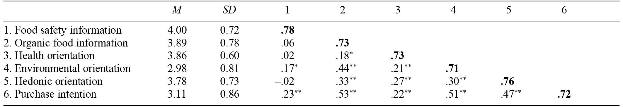 Table/Figure