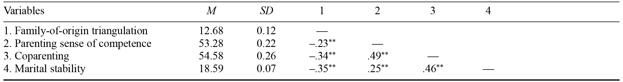 Table/Figure