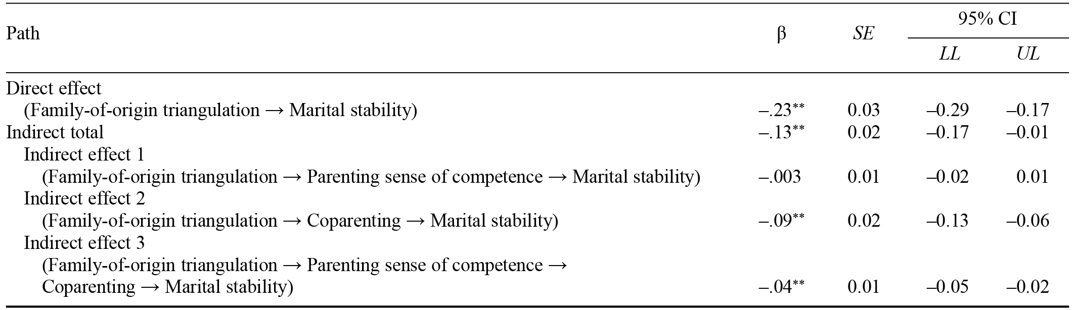 Table/Figure