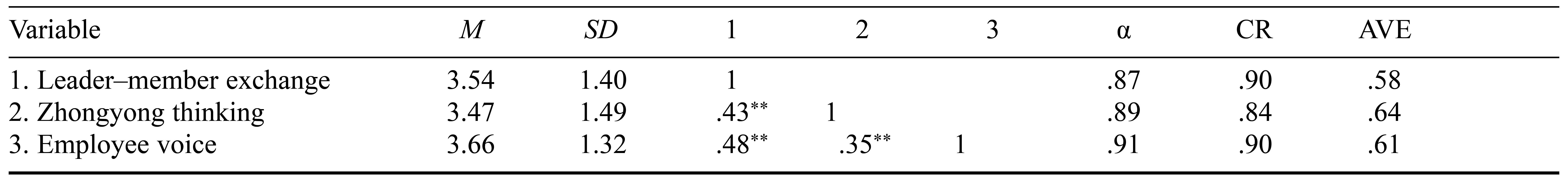 Table/Figure