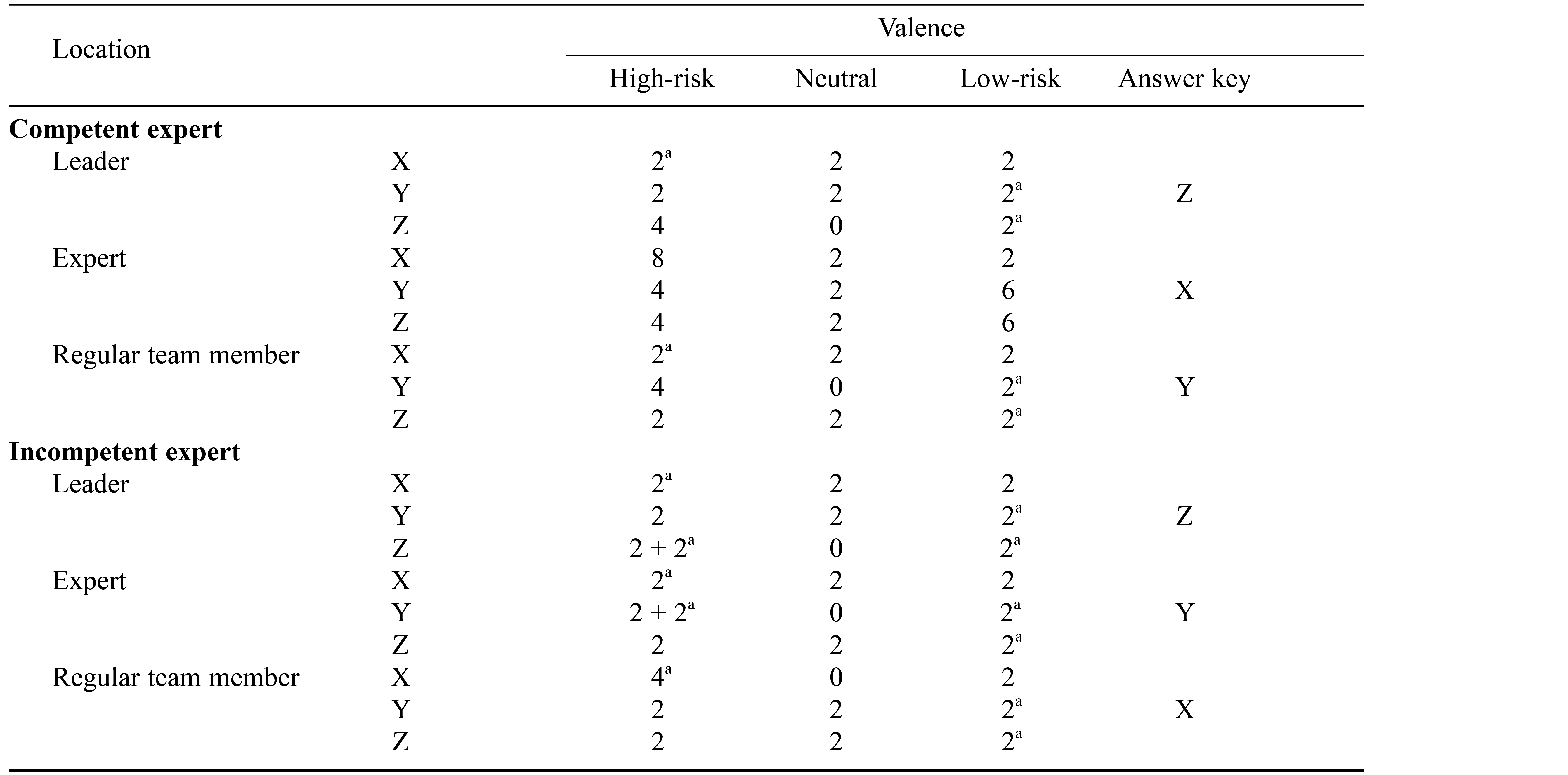 Table/Figure