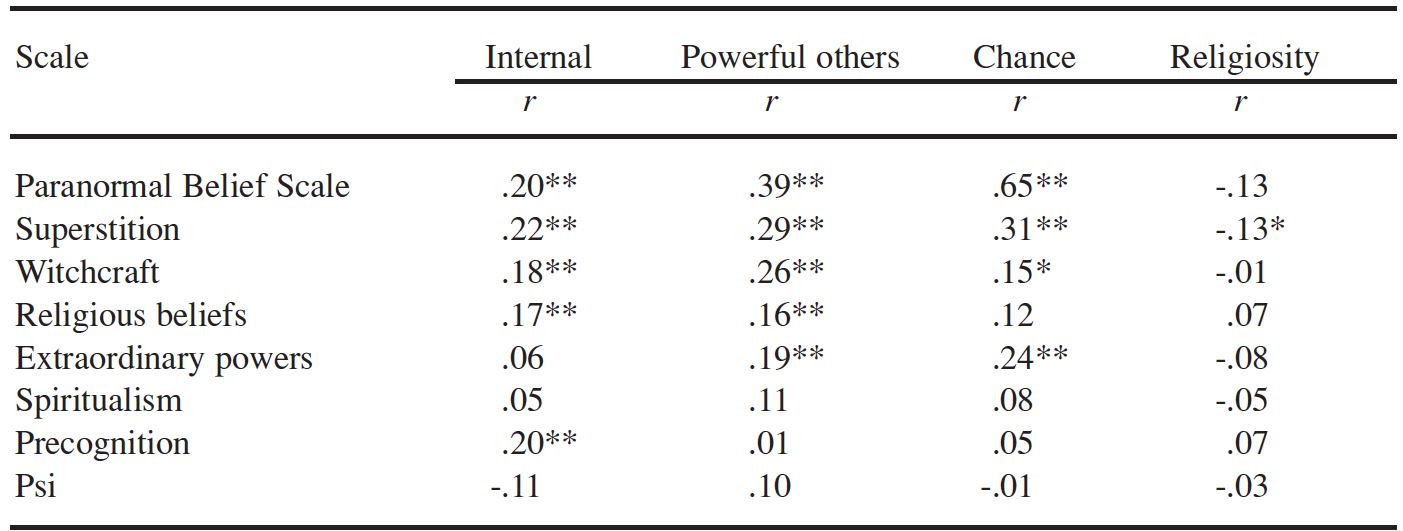 Table/Figure