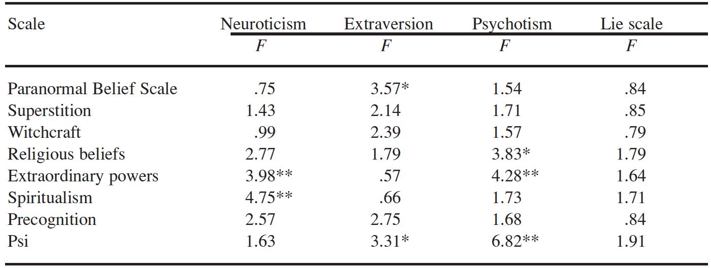 Table/Figure