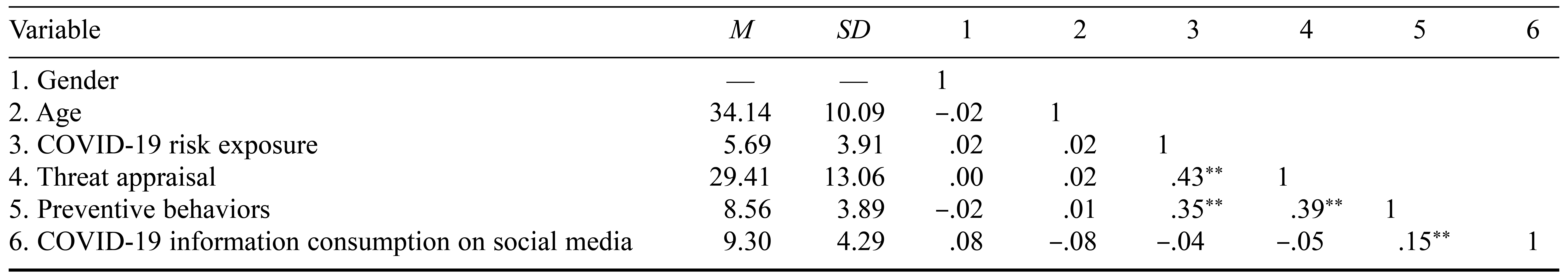 Table/Figure