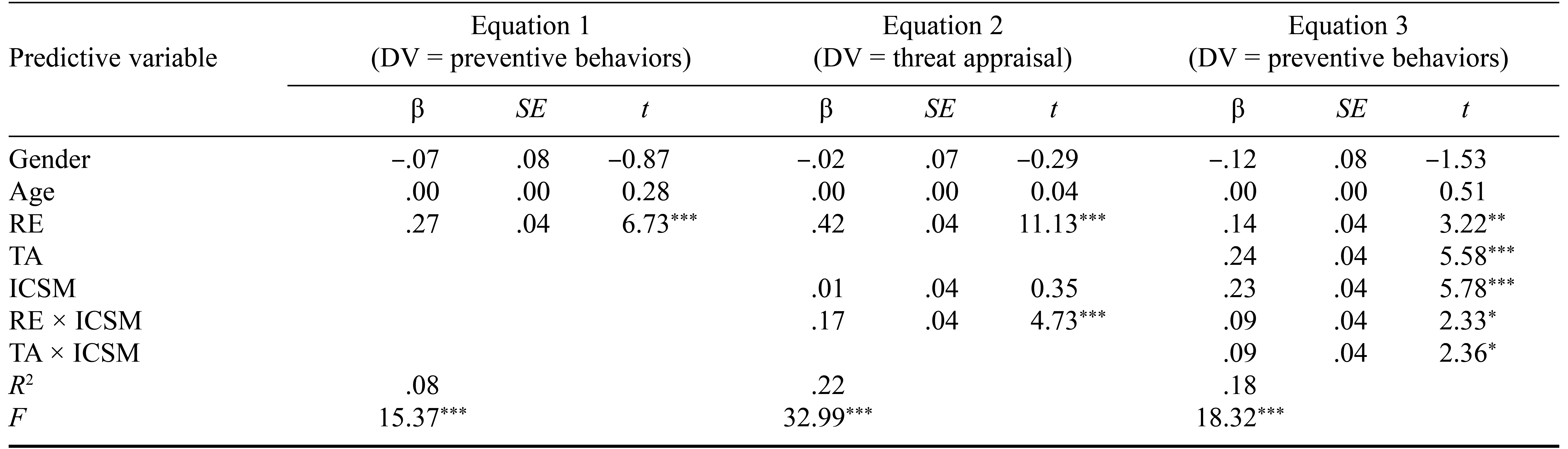 Table/Figure