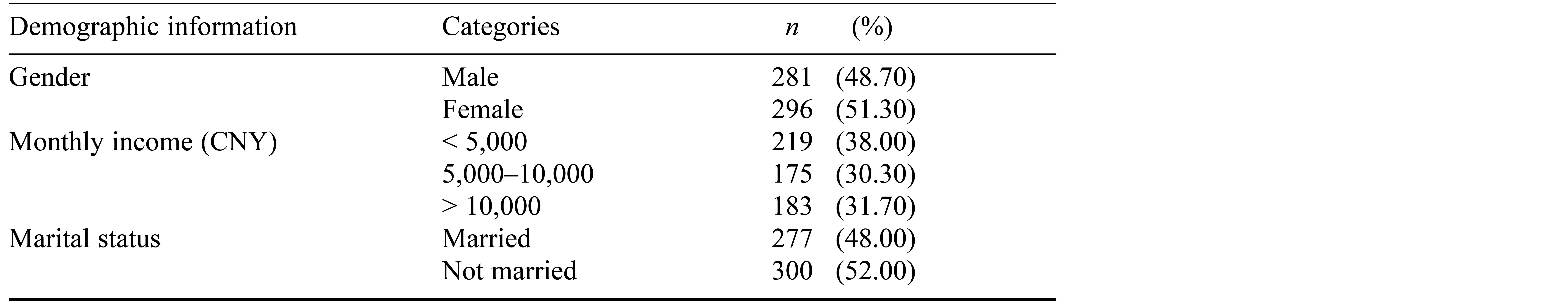 Table/Figure