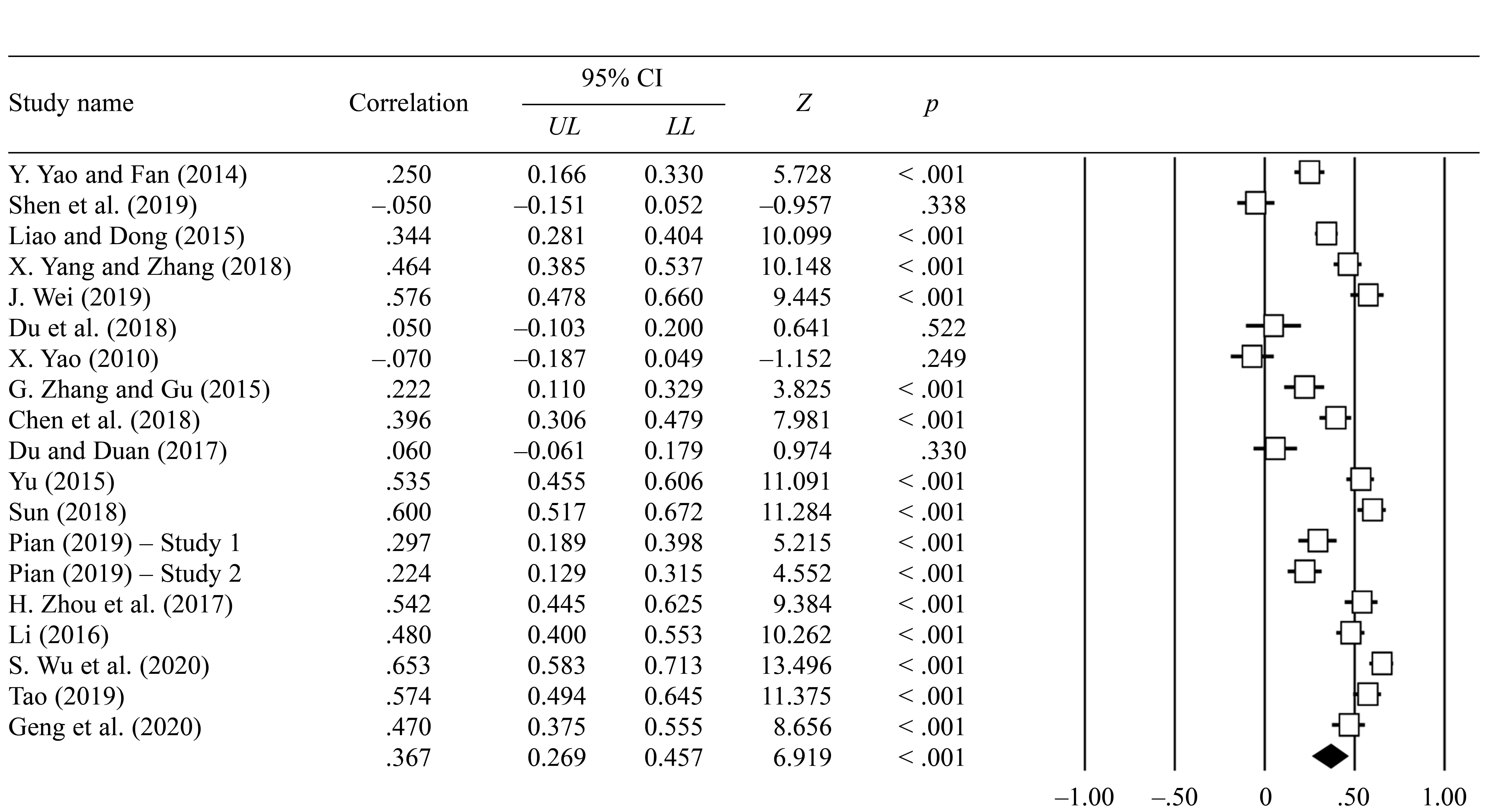 Table/Figure