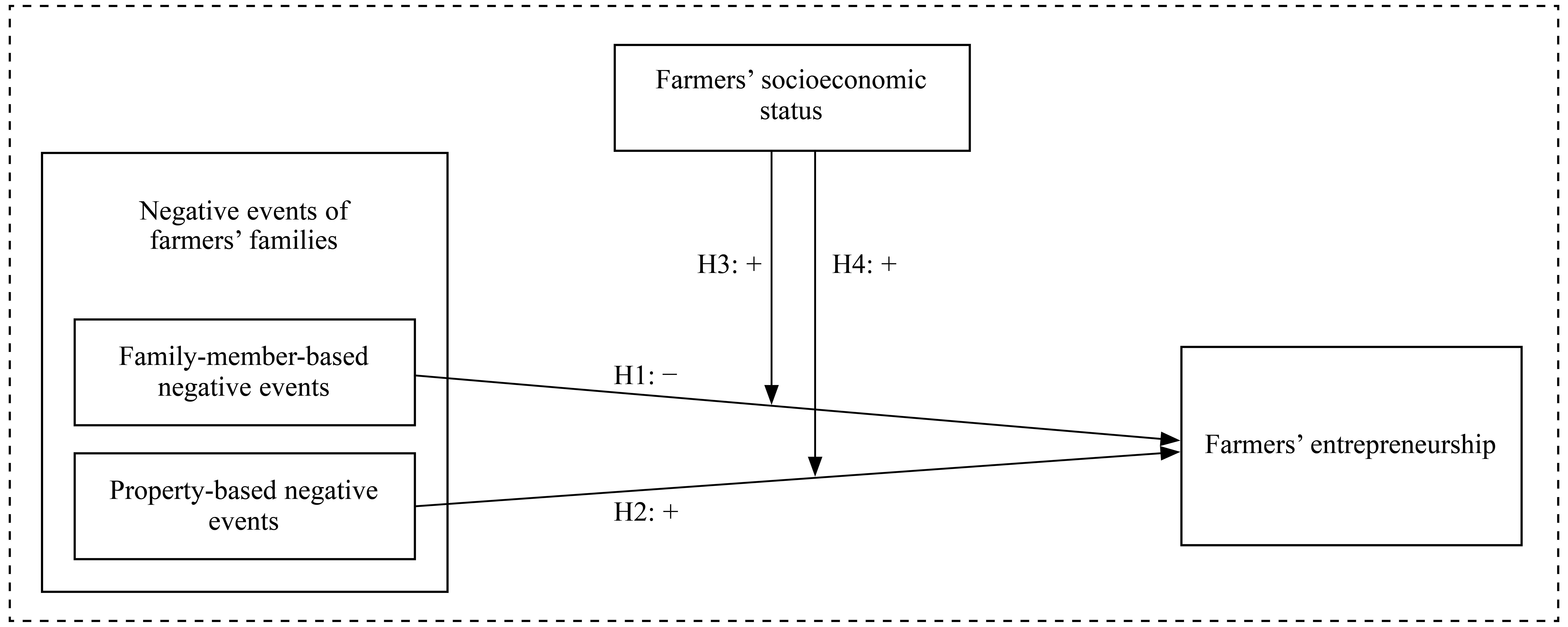 Table/Figure