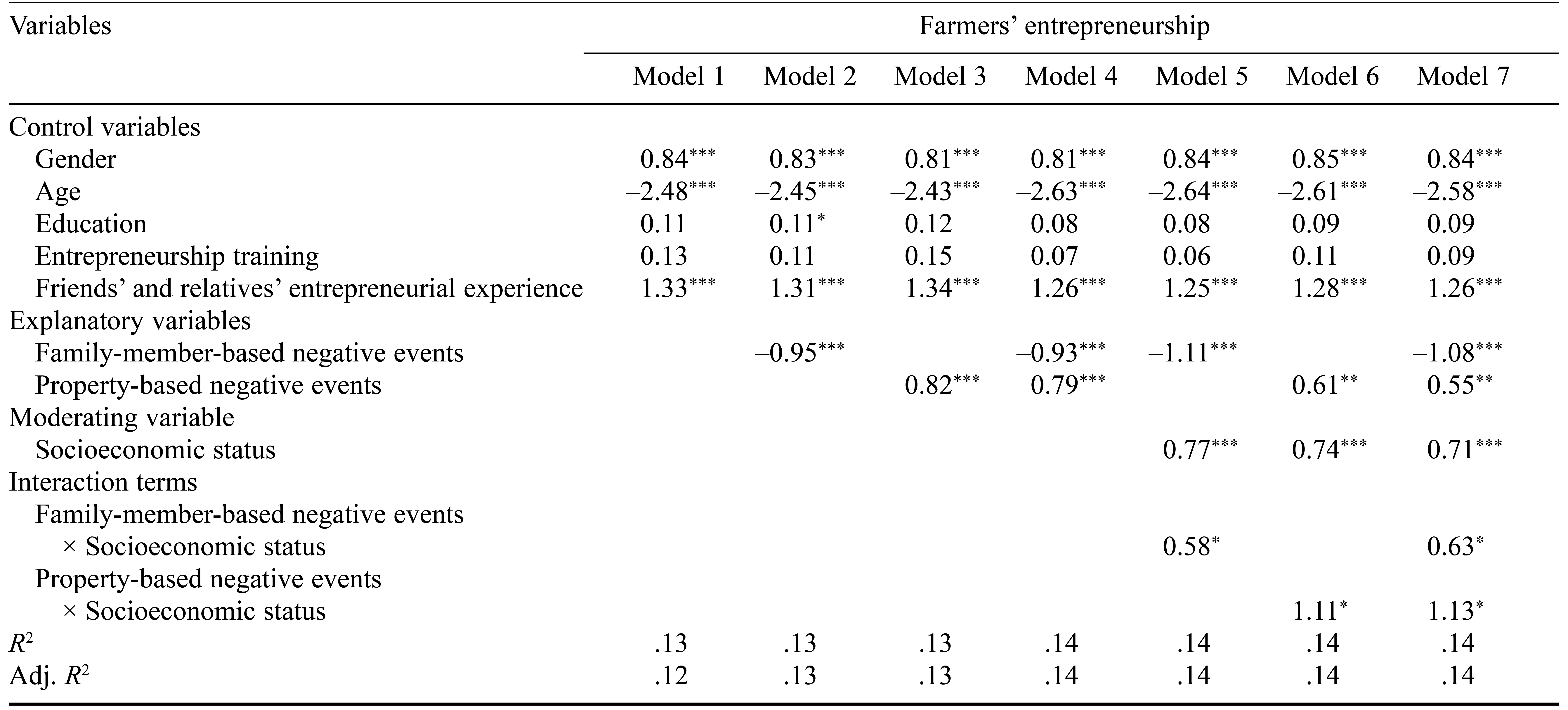 Table/Figure