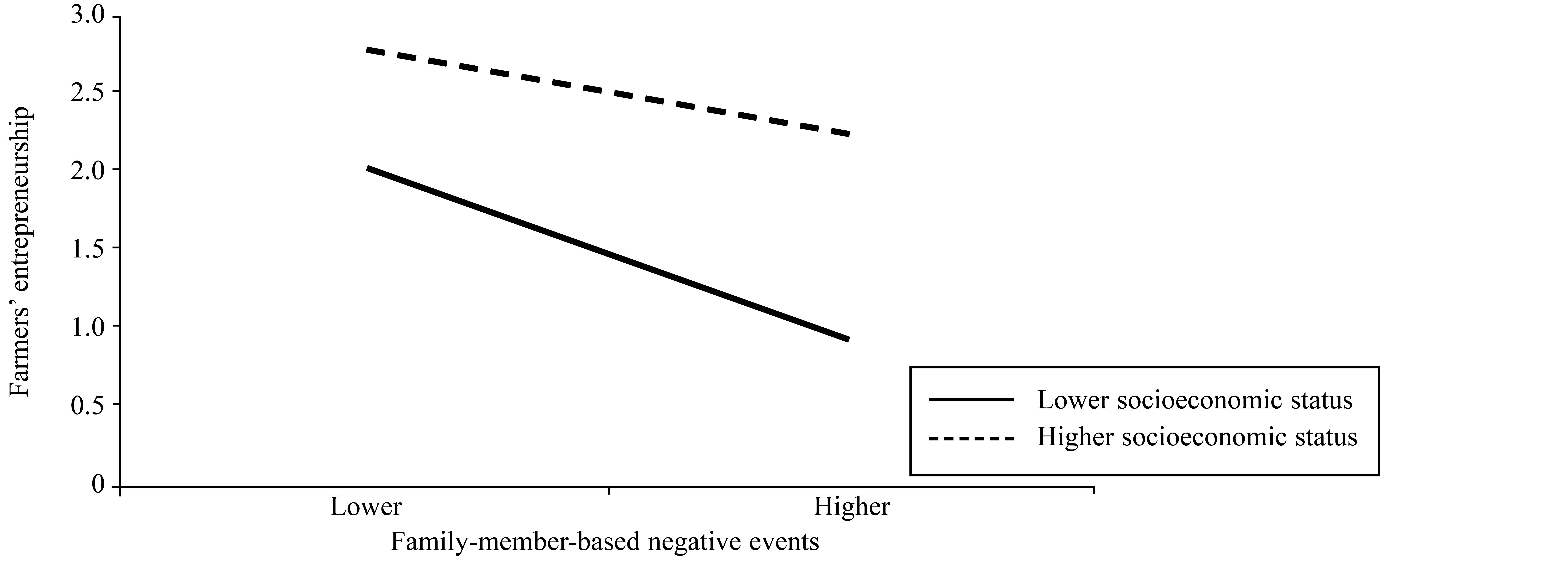 Table/Figure