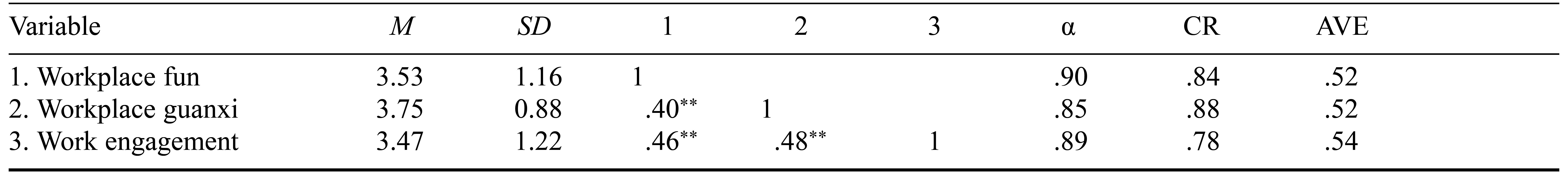 Table/Figure