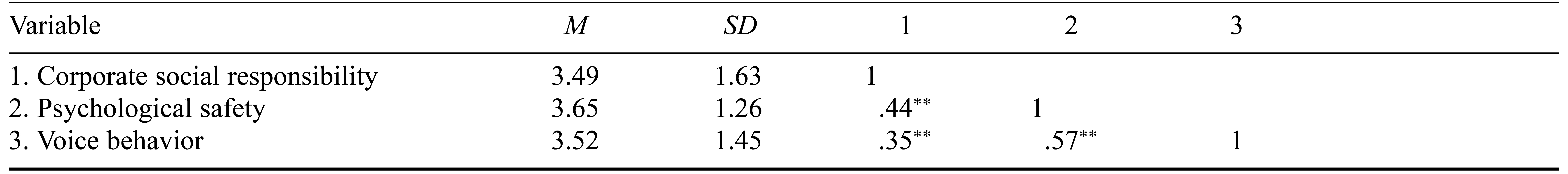 Table/Figure