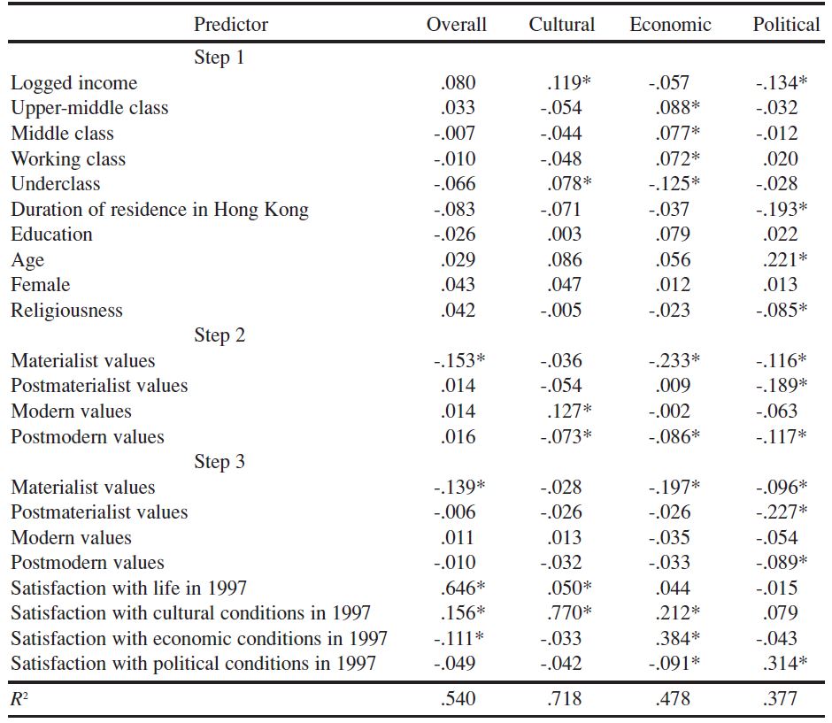 Table/Figure