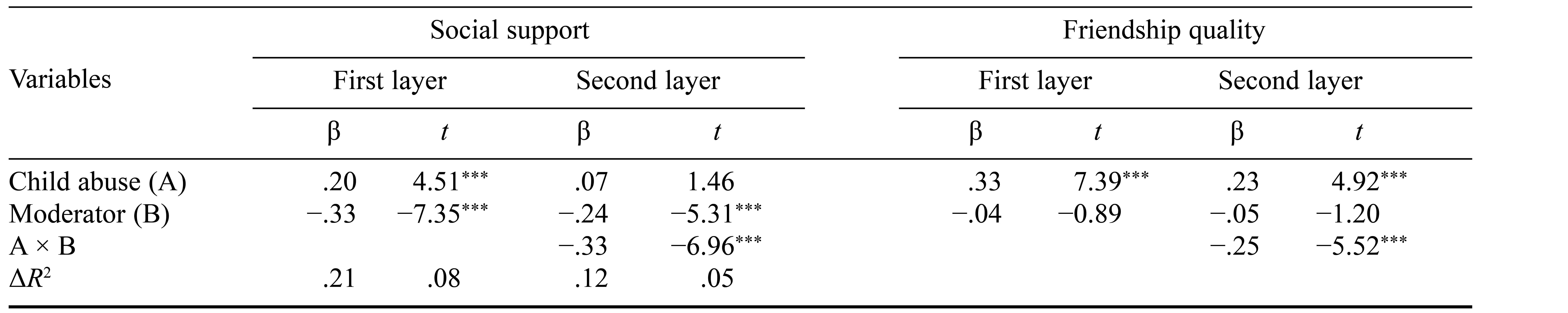 Table/Figure