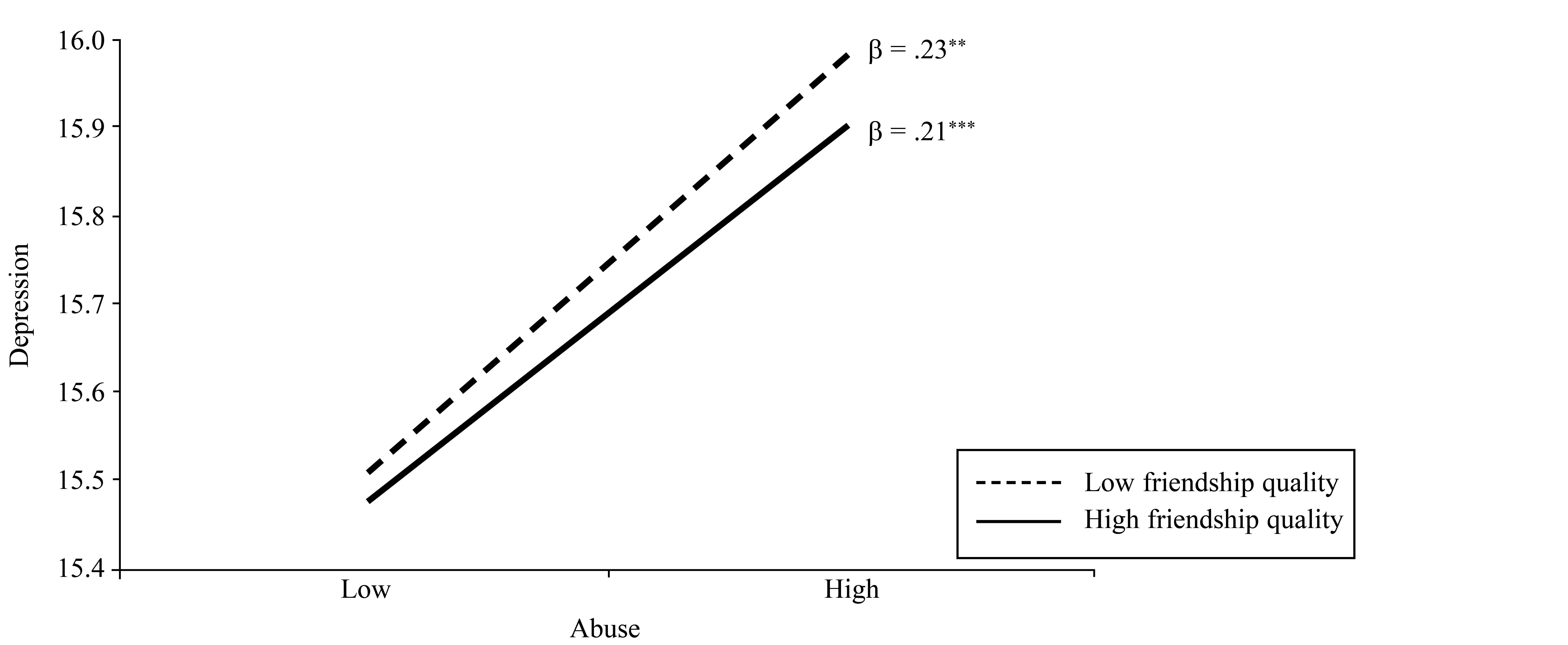 Table/Figure