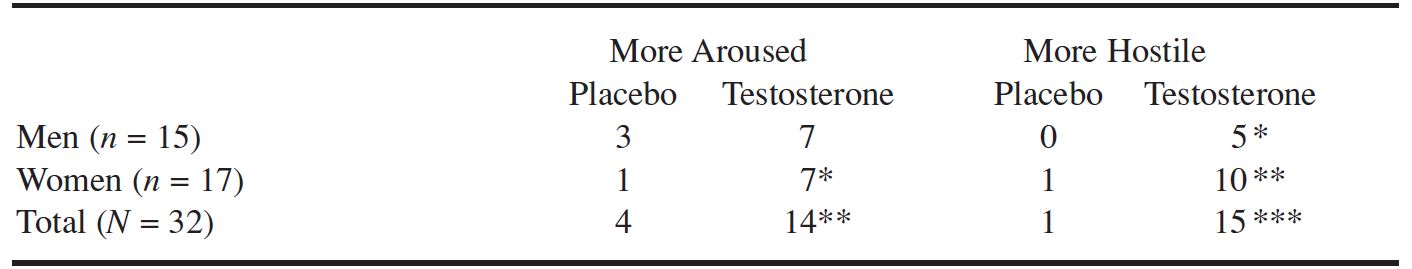 Table/Figure