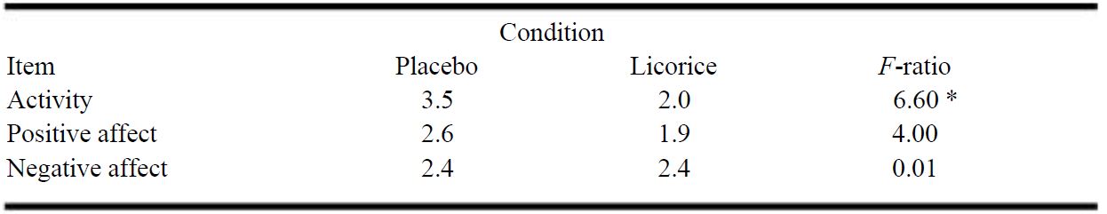 Table/Figure
