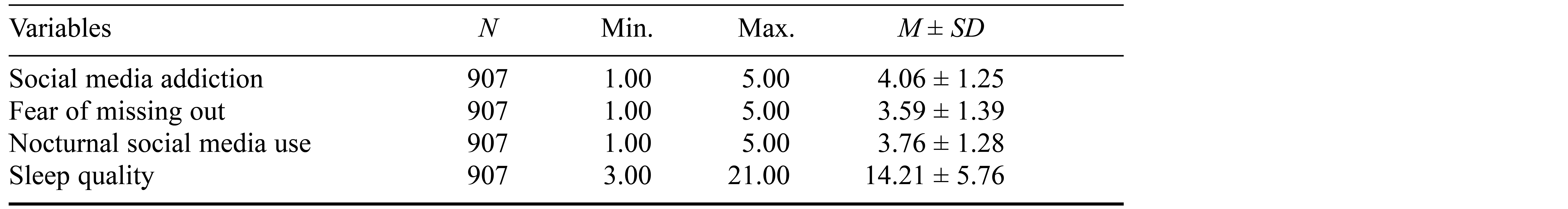 Table/Figure