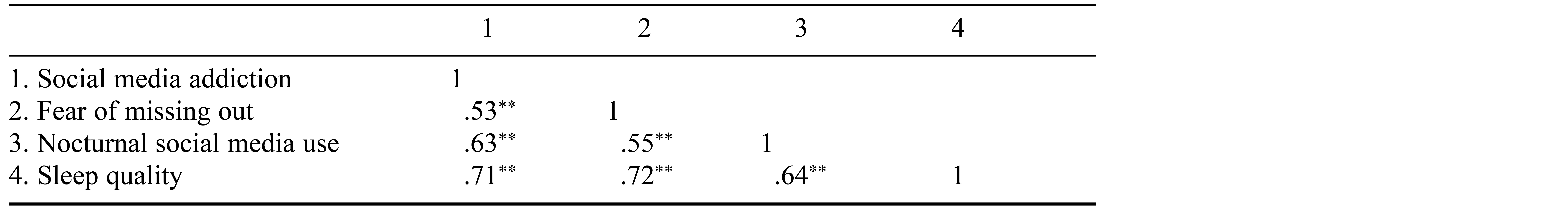 Table/Figure
