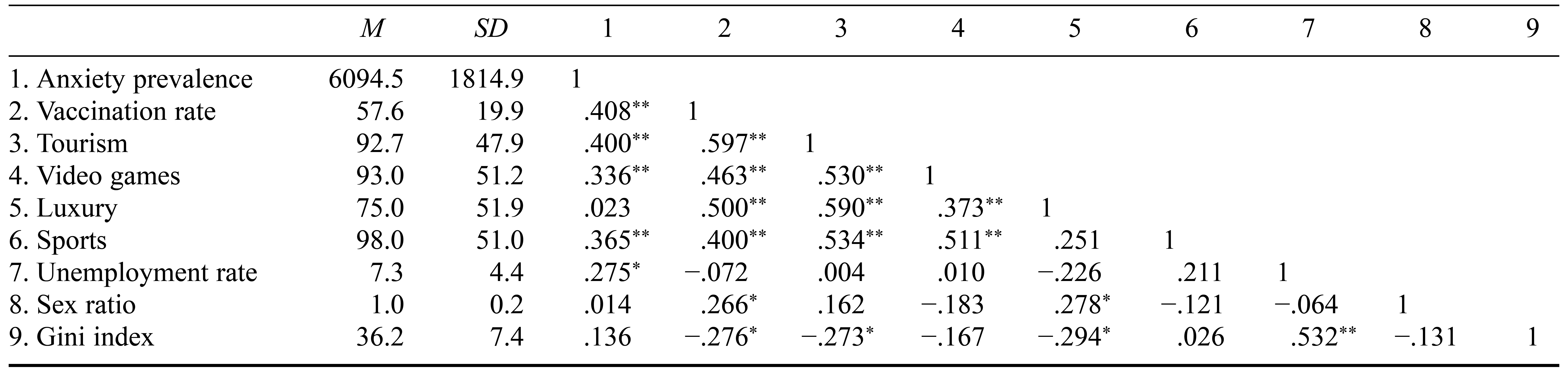 Table/Figure