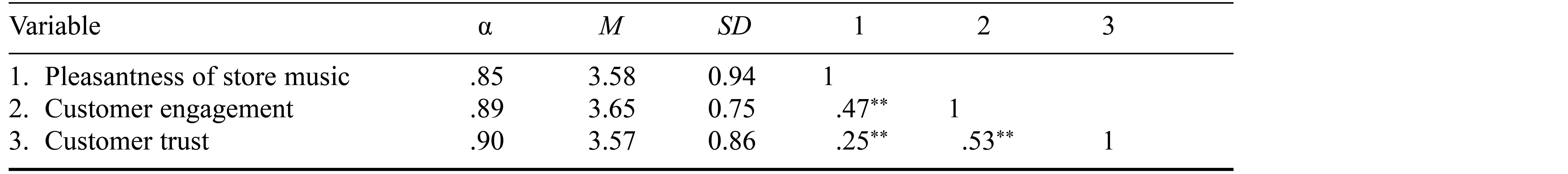 Table/Figure