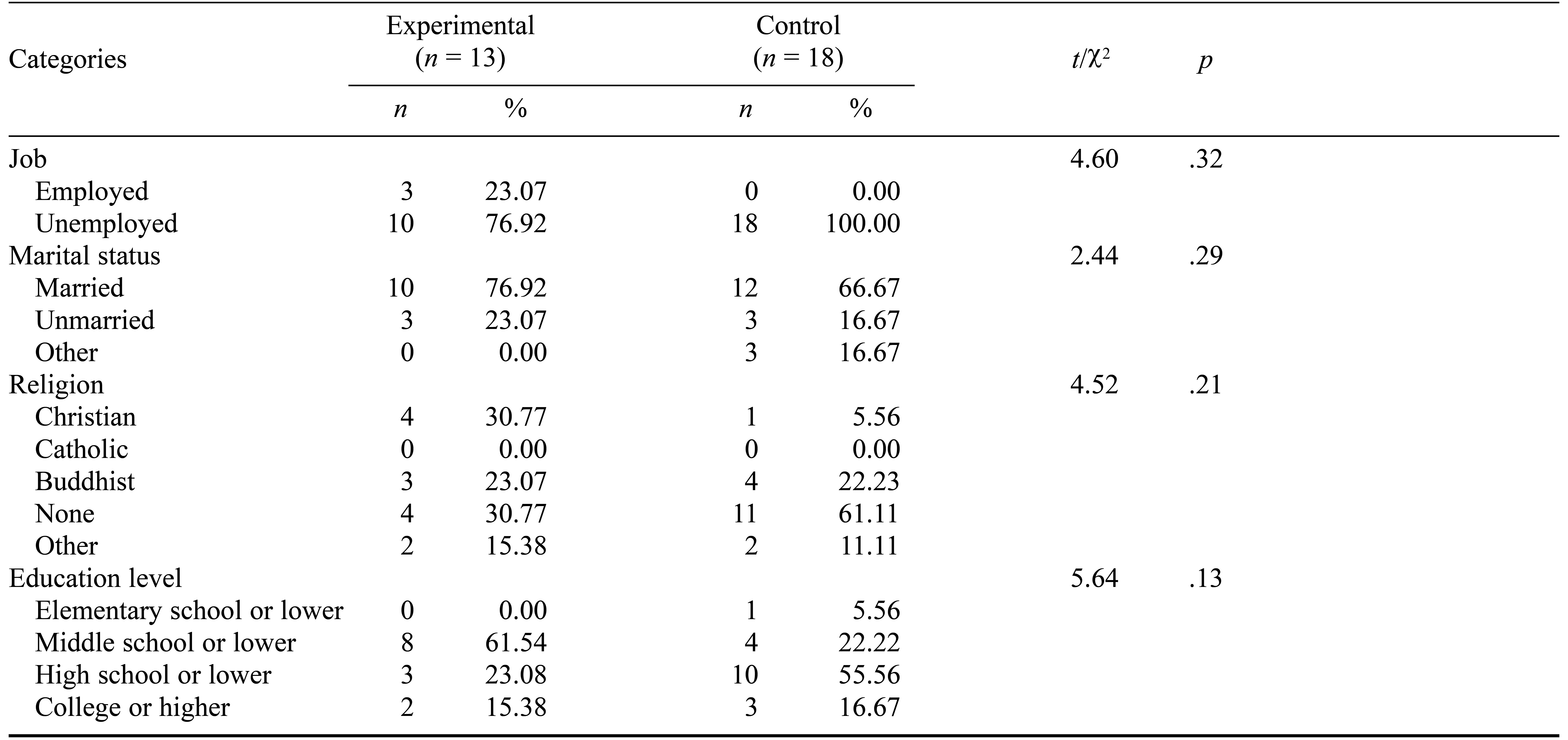 Table/Figure